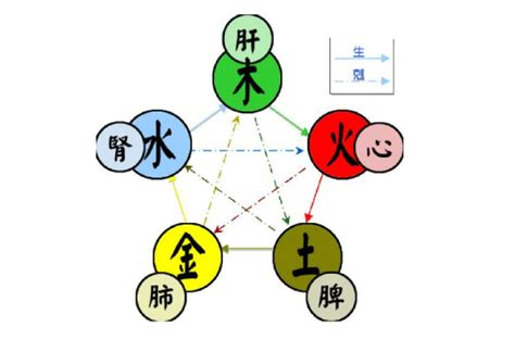 水代表什麼|五行（对万事万物的取象比类）